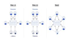 如何通过TP钱包领取BNB：详