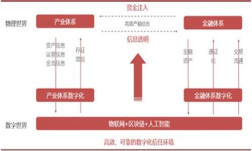 

区块链冷钱包丢失了怎么办？重拾数字资产的安全之路