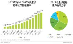 什么是冷钱包？如何使用