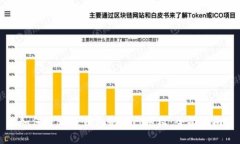 如何查询TP钱包是否已授权
