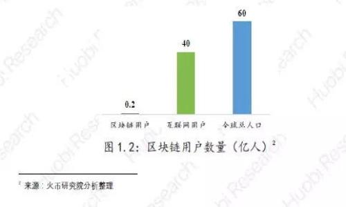    深入探讨USDT交易大厅源码的设计与开发  / 

 guanjianci  USDT交易, 交易大厅, 区块链, 开源源码  /guanjianci 

---

引言
在数字货币快速发展的今天，USDT（Tether）作为一种稳定币，正逐渐成为众多交易平台的重要组成部分。为了满足市场需求，许多开发者和企业开始关注USDT交易大厅的源码。本文将深入探讨USDT交易大厅源码的设计与开发，从技术实现、市场需求、用户体验等多个角度进行分析，并在结尾为读者提出四个相关问题进行探讨与解答。

一、USDT交易大厅的概述
USDT交易大厅是一个提供用户进行USDT交易的平台，通过此平台，用户可以方便地买入或卖出USDT，同时还可以进行其他数字货币的交易。作为一种稳定币，USDT在加密货币市场中的价值相对稳定，具有很强的实用性。随着USDT的广泛应用，如何有效地搭建一个功能完善且安全的USDT交易大厅成了许多开发者关注的重点。

二、交易大厅源码的基本组成
一个完整的USDT交易大厅源码一般包括以下几个基本组成部分：
ul
    listrong用户管理系统/strong：负责用户注册、登录、权限管理等功能。/li
    listrong交易引擎/strong：处理用户的买入、卖出请求，保证交易的及时性和准确性。/li
    listrong资金管理/strong：确保用户资金的安全，包括存取款操作。/li
    listrong行情数据接口/strong：提供实时市场行情，包括买入卖出价格、交易量等。/li
    listrong用户界面/strong：为用户提供友好的操作界面，方便用户进行交易和其他操作。/li
/ul

三、技术实现
在进行USDT交易大厅的源码开发时，开发者需要考虑多个技术因素，包括编程语言选择、数据库设计和系统架构等。

h41. 编程语言选择/h4
大多数USDT交易大厅的源码使用Python、JavaScript等编程语言进行开发。Python因其快速开发和丰富的第三方库而受到许多开发者的青睐；而JavaScript则是前端开发的主要语言，能够帮助开发出交互性强的用户界面。

h42. 数据库设计/h4
为了有效管理用户数据和交易记录，数据库的设计至关重要。常用的数据库包括MySQL、PostgreSQL等关系型数据库，以及MongoDB等非关系型数据库。数据库设计应满足高并发、高可用性等特性。

h43. 系统架构/h4
一个高效的交易大厅应该采用微服务架构，便于系统的维护与扩展。将用户管理、交易引擎、资金管理等模块独立设计，可以有效提高系统的鲁棒性和可扩展性。

四、市场需求与用户体验
在开发USDT交易大厅时，了解市场需求与用户体验的重要性不可忽视。用户期望能在交易大厅中享受到快速、便捷和安全的交易体验。

h41. 市场需求分析/h4
随着越来越多的用户开始参与加密货币交易以及对USDT的需求不断增加，开发一个优质的交易大厅成为市场上急需的解决方案。企业需关注用户群体的需求，如低手续费、丰富的交易对、实时的行情数据等，以吸引更多的用户注册和使用。

h42. 用户体验设计/h4
良好的用户体验设计是交易大厅成功的关键。界面设计应，让用户能够快速上手。同时，提供多种语言支持、详细的帮助文档和及时的客服支持，可以提升用户的满意度。

五、可能的相关问题
在USDT交易大厅的开发与使用中，用户可能会遇到以下几个相关问题：

h4问题一：如何保障交易的安全性？/h4
交易的安全性是所有用户最关心的问题之一。开发者可以通过以下几种方式提高交易的安全性：
ul
    listrongSSL加密/strong：使用SSL证书对用户的数据进行加密传输，保障用户信息的安全。/li
    listrong双重身份验证/strong：在用户登录和转账时，启用双重身份验证，增加安全层级。/li
    listrong冷钱包存储/strong：将大部分资金存储在冷钱包中，避免黑客攻击的风险。/li
/ul
除了技术措施，透明的信息披露也是用户保障其资金安全的重要方式。交易平台应定期发布审计报告以及安全漏洞的修复情况，以增强用户的信任度。

h4问题二：如何处理用户投诉与纠纷？/h4
在任何交易平台中，用户投诉与纠纷难以避免，妥善处理这些问题是维护用户关系的关键措施。平台应设立专门的客服团队，定期对客服人员进行培训，提升处理问题的能力。
客服应及时响应用户的投诉，并在规定时间内给予处理结果。对于复杂的纠纷问题，平台可以设立专门的争议解决机制，确保用户得到公平的对待。同时，定期总结投诉案例，提升平台的综合服务质量。

h4问题三：如何降低交易费用，以吸引更多用户？/h4
交易费用是用户在选择交易平台时的重要考虑因素之一。为了降低交易费用吸引更多用户，平台可以通过以下几种方式实现：
ul
    listrong交易量优惠/strong：根据用户的交易量设置阶梯式的费率，交易量越大，相应的手续费越低。/li
    listrong活动促销/strong：定期开展交易费用减免活动，以吸引新用户注册和活跃老用户。/li
    listrong采用代币激励机制/strong：通过自家的平台代币为用户提供交易手续费的折扣，从而鼓励用户更多地使用平台内的服务。/li
/ul
同时，平台还应保持费用的透明化，及时向用户公告各类费用，以增强用户的信任感。

h4问题四：未来USDT交易大厅的发展方向是什么？/h4
随着区块链技术的不断演进，USDT交易大厅的未来发展方向将呈现以下几个趋势：
ul
    listrong去中心化交易所兴起/strong：去中心化交易所（DEX）作为一种新兴的交易模式，将会吸引更多的用户选择，这对传统交易大厅形成一定的冲击。/li
    listrong增强用户隐私保护/strong：未来的交易大厅将更加注重用户隐私的保护，为用户提供更加安全的交易环境。/li
    listrong跨链交易的实现/strong：随着跨链技术的发展，未来用户可以在不同区块链之间进行无缝交易，提升交易的便利性。/li
/ul
综上所述，USDT交易大厅的开发既是一项挑战，也是一项机遇。希望本文能为开发者提供一些有价值的见解和思路，从而推动USDT交易大厅的发展。