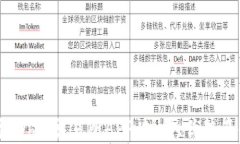 深入探讨Bybit交易所APP：功