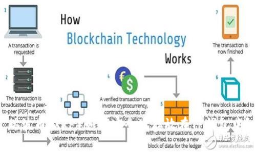 瑞波币（XRP）如何安全地存放在TP钱包中？