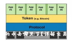 TP钱包BXH兑换的币去哪里了