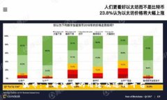 波币：了解波币的用途及