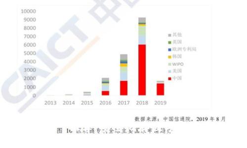 最全冷钱包APP推荐：安全储存数字资产的最佳选择
