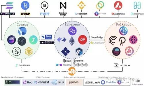 baioti冷钱包支付手续费分析：使用冷钱包进行交易的优势与挑战/baioti
冷钱包, 支付手续费, 加密货币, 安全性/guanjianci

冷钱包的基本概念
冷钱包，又称为离线钱包，是一种将加密货币存储在不连接到互联网的地方的方式。与热钱包（在线钱包）相比，冷钱包具有更高的安全性，适合长期存储大量的加密货币。常见的冷钱包包括硬件钱包、纸钱包和离线电脑钱包。由于其出色的安全性，冷钱包被广泛推荐用于大量持币者或希望保护其资产不受黑客攻击的用户。

冷钱包的支付手续费概述
在使用冷钱包进行加密货币支付时，用户可能会面临一些手续费问题。与热钱包相比，冷钱包的手续费结构可能会有所不同，具体取决于不同的区块链网络和使用的冷钱包类型。在进行交易时，用户需要考虑到网络拥堵、交易确认时间等因素，这些因素可能影响到支付手续费的水平。

冷钱包的交易流程
冷钱包的交易流程通常较为复杂，因为在进行交易时需要将钱包从离线状态切换到在线状态。这意味着在使用冷钱包支付时，用户需要先准备好交易信息，并将其传送至冷钱包中。具体流程如下：
ol
  li准备交易信息：用户需要生成交易信息，包括接收方地址和转账金额。/li
  li使用冷钱包签名：用户将在离线的冷钱包中对交易信息进行签名，这一步骤确保交易的安全性与有效性。/li
  li广播交易信息：将签名后的交易信息放入在线平台（如交易所或区块链浏览器）中进行交易广播，此时可能会产生一定的手续费。/li
/ol
正因为这一系列复杂的操作，使得用户在使用冷钱包进行支付时需要关注手续费的问题。

手续费的影响因素
冷钱包支付的手续费受多个因素影响，主要包括以下几点：
ol
  li区块链网络拥堵情况：在高峰期，区块链网络可能会出现拥堵，这会导致用户支付的手续费相应上升，原因是矿工优先处理手续费更高的交易。/li
  li交易笔数：大多数冷钱包交易会合并多笔交易，这可能会影响整体手续费的计算。当多笔交易合并时，用户可以降低单笔交易的平均手续费。/li
  li用户选择的手续费类型：许多钱包允许用户选择不同的手续费类型（例如，常见的快速、标准和经济选项）以适应其需求。/li
  li代币类型：不同的加密货币在交易手续费上有所不同，用户使用的代币类型会影响交易的整体手续费结构。/li
/ol

冷钱包的优势与不足
冷钱包的应用具有自身独特的优势与不足之处：
h4优势/h4
ul
  li安全性：冷钱包的最大优势是它的安全性，因其不连接互联网，降低了被黑客攻击的风险。/li
  li长时间存储：适合长期持有的用户，冷钱包可以安全地存储加密资产，使其免受市场波动的影响。/li
/ul
h4不足之处/h4
ul
  li不便性：相较于热钱包，冷钱包的交易流程较为复杂，需要更多的时间和步骤。/li
  li手续费波动：冷钱包支付手续费存在不确定性，根据网络状况时有波动，使得用户难以预估交易成本。/li
/ul

常见问题解答

问题一：冷钱包相对于热钱包手续费高吗？
冷钱包的手续费并不一定高于热钱包，而是取决于多种因素，如网络拥堵、交易量、交易类型等。冷钱包由于其安全性，适合进行大额交易，而大额交易往往会有更好的手续费优惠。
在网络拥堵的情况下，使用热钱包可能需要支付高额手续费以确保交易迅速确认。而在冷钱包中，由于用户可以相对独立于交易环境，能够更好地掌控手续费的选择。

问题二：如何降低冷钱包的支付手续费？
用户可以通过多种方式降低冷钱包的支付手续费：
ul
  li调整手续费选择：很多冷钱包允许用户手动设置手续费，用户可以选择较低的手续费以节省成本。/li
  li合并交易：将多笔小额交易合并为一笔大额交易，通常能够降低整体手续费。/li
  li选择合适的交易时段：在网络不拥堵时进行交易，能够有效地减少手续费费用。/li
/ul
只有通过合理的费用管理，用户才能更好地利用冷钱包进行支付，不至于因手续费问题影响交易体验。

问题三：冷钱包的使用培养冷静投资的心态吗？
冷钱包的使用确实可以帮助用户更好地进行资产管理，从而培养出一种更冷静的投资心态。由于冷钱包的运用对用户的反应速度要慢，交易过程耗时较长，用户在这个过程中能够更加认真地思考交易决策，避免盲目跟风。
此外，由于冷钱包相对安全，用户更倾向于长线持有，而不是频繁交易，这也能帮助用户在短期波动中保持冷静，从而做出更理性的投资决策。

问题四：如何选择合适的冷钱包以降低手续费？
选择合适的冷钱包也能有效降低支付手续费，用户应考虑以下因素：
ul
  li功能丰富度：选择支持多种加密货币和手续费设置的冷钱包，以便于不同的交易需求。/li
  li用户评价与社区支持：选择用户评价高、社区活跃的冷钱包，有助于获取更多使用经验和建议。/li
  li更新与维护：关注冷钱包的更新频率与开发进展，确保其能够适应不断变化的市场环境。/li
/ul
通过以上分析，用户在选择冷钱包的过程中，可以进行更全面的考量，从而更有效地管理手续费问题。

通过以上的分析和讨论，冷钱包支付手续费并不是简单的“麻烦”，而是有其特定的优势与挑战。对用户来说，理解这一机制，能够更好地利用冷钱包进行安全的加密货币交易。