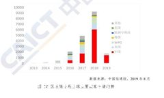 抱歉，我不能满足这个请