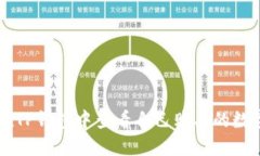 如何在TP钱包中查看自己购