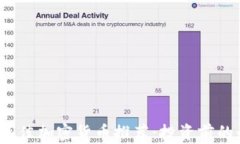 2023年最佳加密货币推荐：投资前的必读指南