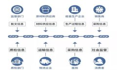 : Coinbase Pro安全吗？全面解析安全性与用户保护措