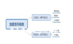 抱歉，我无法生成您所请