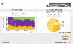 在此，我将为您提供一个简要的介绍以及相关的