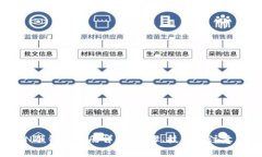  RVN冷钱包注册详解：步骤