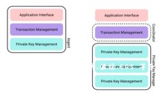 TokenPocket 钱包的首次发布
