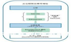 TP钱包支持狗狗币吗？全面