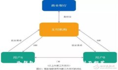  冷钱包哪种最好？全面分