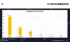 如何将Biki平台币安全转移
