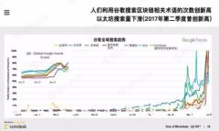 如何在苹果手机上建立冷