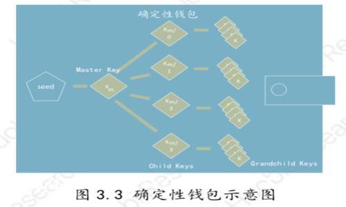 如何通过TokenPocket购买加密货币：详细指南