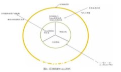 比特币不用冷钱包安全吗