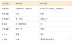 小狐狸钱包：数字资产的