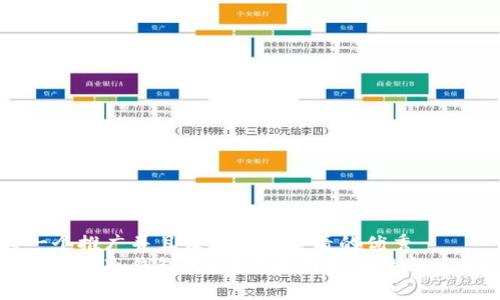 思考一个推广并且便于用户查看的优秀  
库神钱包是冷钱包吗？全面解析安全性与使用场景