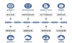 ## Pi币最新动态与未来走势