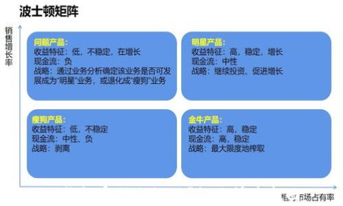 
TP钱包密码忘记了？教你快速找回