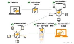 冷钱包转币未到账的原因