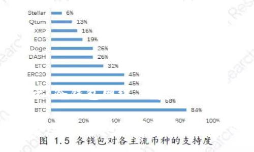 以下是基于“冷钱包网络”的友好及相关关键词：

冷钱包网络：安全存储数字资产的最佳选择