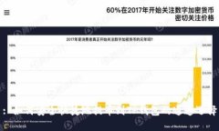 : 如何安全快捷地提币到