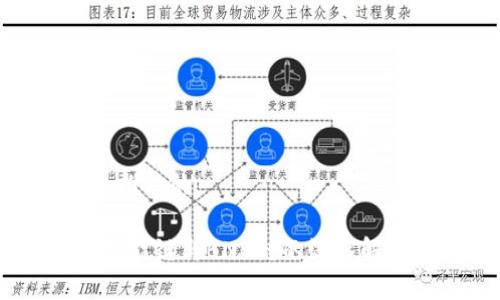 思考一个推广的

TP钱包：智能链与BNB链的深入解析与比较