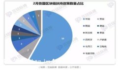 如何选择和使用token.im手机