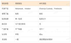 t p钱包下载1.3.1：安全便捷