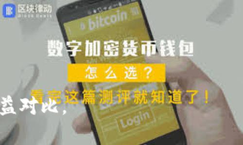 

了解OKEx资金账户与统一账户的区别：投资者必备指南

关键词

虚拟货币交易, OKEx介绍, 交易账户对比, 数字资产管理

内容介绍

在当今数字货币市场中，选择合适的交易平台和账户类型对于投资者的成功至关重要。OKEx是全球知名的数字资产交易所之一，提供多种账户选项以满足不同用户的需求。在这篇文章中，我们将详细探讨OKEx的资金账户和统一账户之间的区别，帮助投资者更好地选择适合他们的交易策略和管理方式。

首先，我们需要全面了解OKEx平台的运作机制以及账户类型的各自特点。OKEx的资金账户是用于存放资金，以及进行交易的账户，而统一账户则是一个更为集中的账户系统，能够兼顾多种交易需求。本文将逐步分析这两种账户的功能和特点，以便读者全面掌握其差异。

OKEx资金账户概述

OKEx的资金账户是用户在平台上进行交易的基本账户类型。用户在此账户中存放各类数字资产，用于买卖操作。资金账户的主要特点包括：

1. **独立性**：资金账户是一个独立的账户，用户必须将资金转入该账户才能参与交易。每个用户的资金账户都是私密的，确保安全性。

2. **交易灵活性**：在资金账户中，用户不仅可以存放法币，还可以存放多种类型的数字资产，如比特币、以太坊等。用户能够自由选择交易的货币对，以完成不同的交易策略。

3. **存取款便捷**：用户可以随时对资金账户进行存款和取款操作，操作简单，适合频繁交易的投资者。取款流程受到严格的安全验证，以保证资金的安全。

4. **利益获取**：在资金账户中存放的资产可能会产生利息，尤其是在使用借贷平台时，用户可以通过资金的运用获取额外收益。

OKEx统一账户概述

统一账户是OKEx提供的另一种账户体系，相较于传统单一资金账户，统一账户进一步集中管理。主要特点如下：

1. **功能整合**：统一账户整合了多个交易功能，包括现货交易、合约交易等，用户可以在一个账户中管理所有交易操作。这样一来，用户就无需频繁切换不同账户，提升交易效率。

2. **更高的资金利用率**：因为统一账户可以在不同类型的交易之间共享资金，用户不再需要在多个账户之间分配资金，从而提高了资金的使用效率。

3. **简化账户管理**：对于新用户而言，统一账户的管理方式更加友好，用户只需掌握一个账户的操作即可完成多种交易。

4. **风险控制**：统一账户在一定程度上也简化了风险控制，用户可以迅速了解账户的整体健康状况，及时做出反应。

资金账户与统一账户的角色比较

同时，了解这两种账户的角色非常重要。对于新手投资者，资金账户可能是更为适合的选择，因为它速度快，易于上手。使用资金账户的用户能够更快地进行实战操作，积累经验。

而对于那些已经拥有较强交易经验的投资者，统一账户无疑提供了更大的灵活性和资金使用效率。可共享的资金池使得高频交易和不同交易策略之间的切换变得更加简单。

投资者选择的建议

投资者在选择账户时应该结合自身的交易习惯和需求进行合理选择。如果你是新手，可以先从资金账户入手，了解虚拟货币市场的基本操作。在基本熟悉之后，可以尝试统一账户，发掘更高效的交易方式。

此外，需要注意的是，不同的市场环境也会影响你的选择。在市场震荡时，灵活性和资金自由度可能显得尤为重要，那时选择统一账号可能更有优势。而在市场相对平稳时，资金账户的稳定性及简单易用的特点将更为突出。

王权及不平等的争论

关于账户选择的争论有如同金融市场中的力量对比一般，许多投资者对于如何有效管理资金都有其见解。有人认为，资金账户的独立性为投资者保留了更多的控制权，不易受到突然市场波动的影响，而支持统一账户的用户则表示，它能够提升资金的使用效率，使得交易决策更加迅速。

相关问题探讨

1. 如何在资金账户和统一账户之间进行转换？

在OKEx平台中，用户可以通过交易界面进行账户之间的资金转移。步骤一般为找到“资金管理”选项，明确需要进行的操作，随后遵循系统提示进行转账。

2. 选择资金账户的原因有哪些？

对于只进行简单交易的新手用户，资金账户的易用性和直接性非常适合。操作简单，同时避免了初学者在复杂操作下可能出现的错误。

3. 统一账户适合哪些类型的投资者？

统一账户特别适合有一定交易经验的投资者，他们需要频繁进行多种类型的交易，并希望能够快速而高效地管理资金。

4. 在OKEx中，资金账户和统一账户的手续费有区别吗？

在这两种账户之间的手续费差异通常较小，但取决于特定的交易活动和市场环境。用户应注意相关费用，并在选择时进行合理的费用和收益对比。

综上所述，OKEx的资金账户和统一账户都有其独特的优势，对于不同类型的用户各有其适用性。希望本篇文章能够帮助用户更好地理解这两种账户，并作出更明智的投资决策。