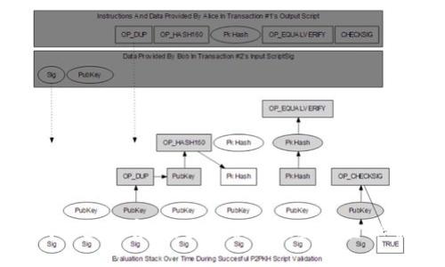 : 钱能钱包登录官网：安全便捷的数字金融解决方案