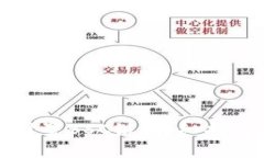 如何在TP钱包中设置BSC链：