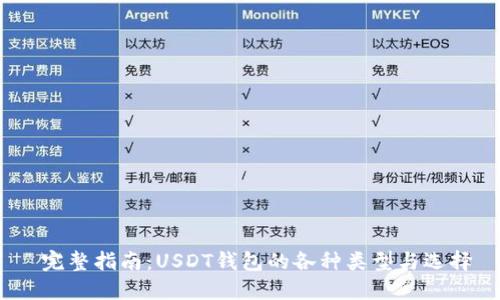  完整指南：USDT钱包的各种类型与选择