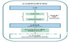 TPWallet官网：如何利用TP