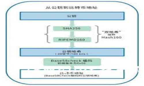 TPWallet官网：如何利用TPWallet提升您的数字资产管理效率