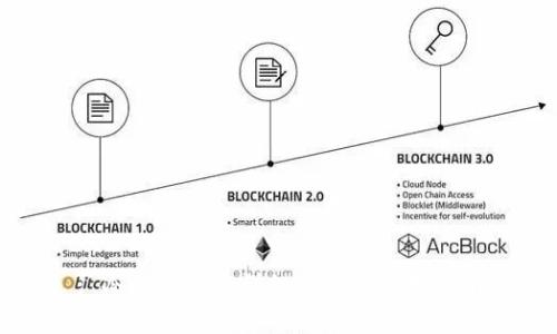 : 冷魔方钱包详细介绍与使用指南