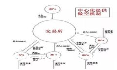 冷钱包与热钱包安全对比