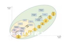 在TP钱包中如何进行挖矿？