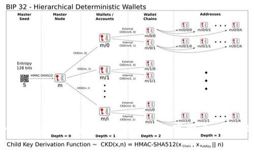 Ledger互换功能详解：安全便捷的数字货币交易解决方案