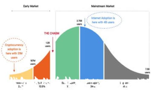 
如何将HECO链冷钱包中的币转入Ethereum（ETH）链？完整指南