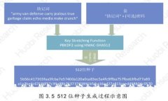 2023年最佳冷钱包推荐：安