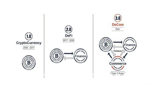 如何将币安资产提现到TokenPocket钱包：完整指南和常见问题解析