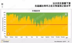 以太坊最新价格走势分析