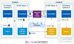 在您提到的“用TP钱包转账